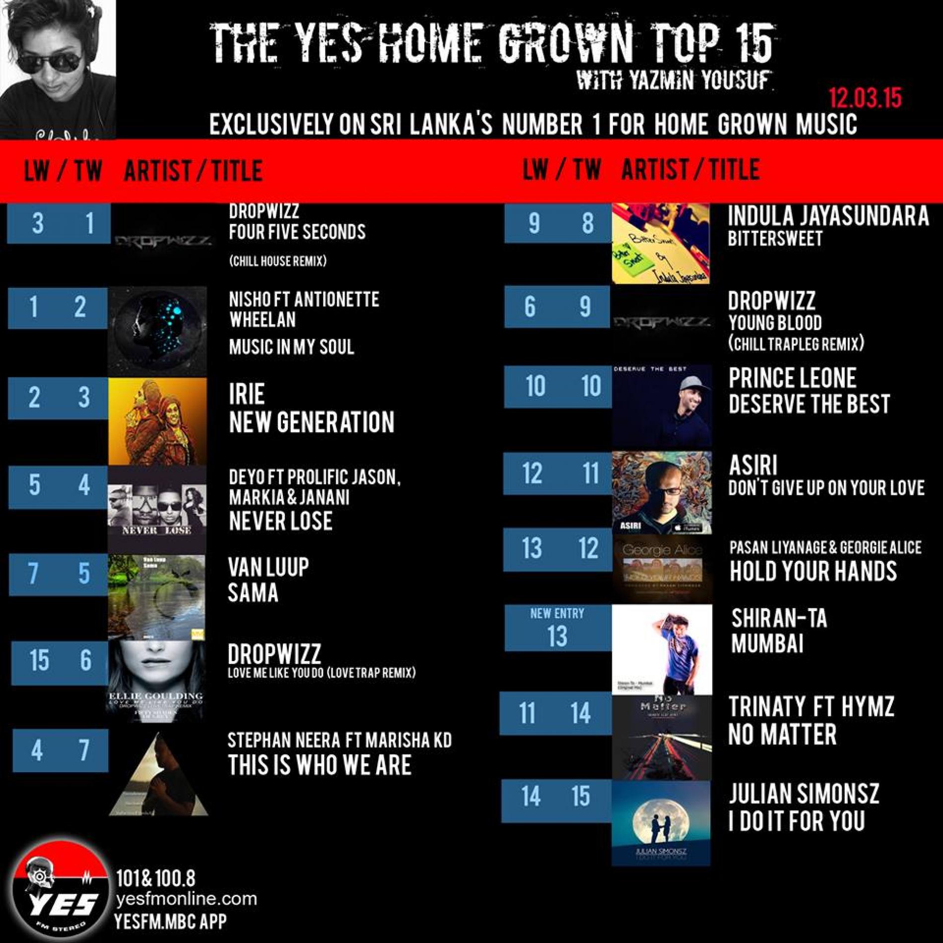 Congratz To Dropwizz On Another Number 1!