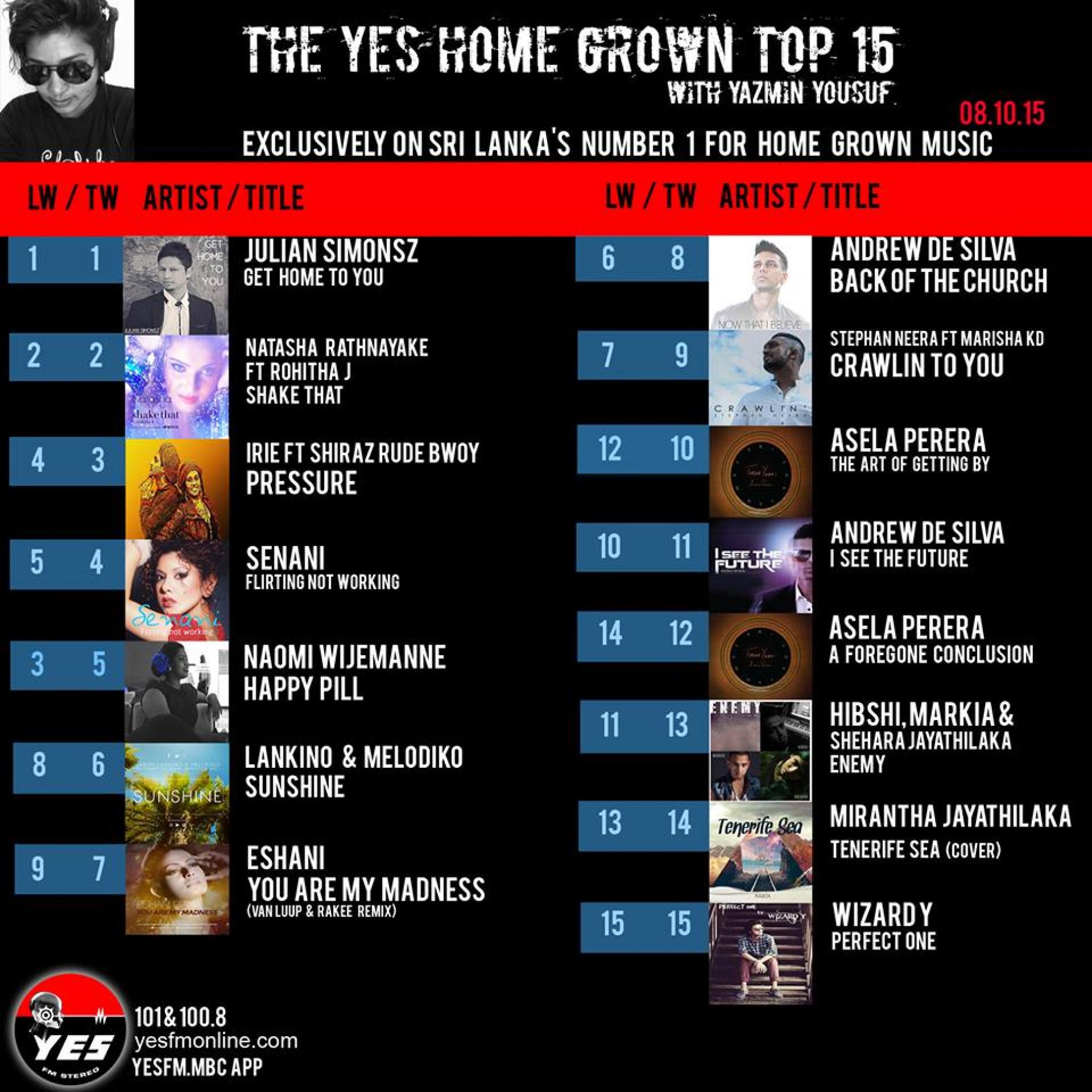 Its 4 weeks on top the YES Home Grown Top 15 For Julian Simonsz