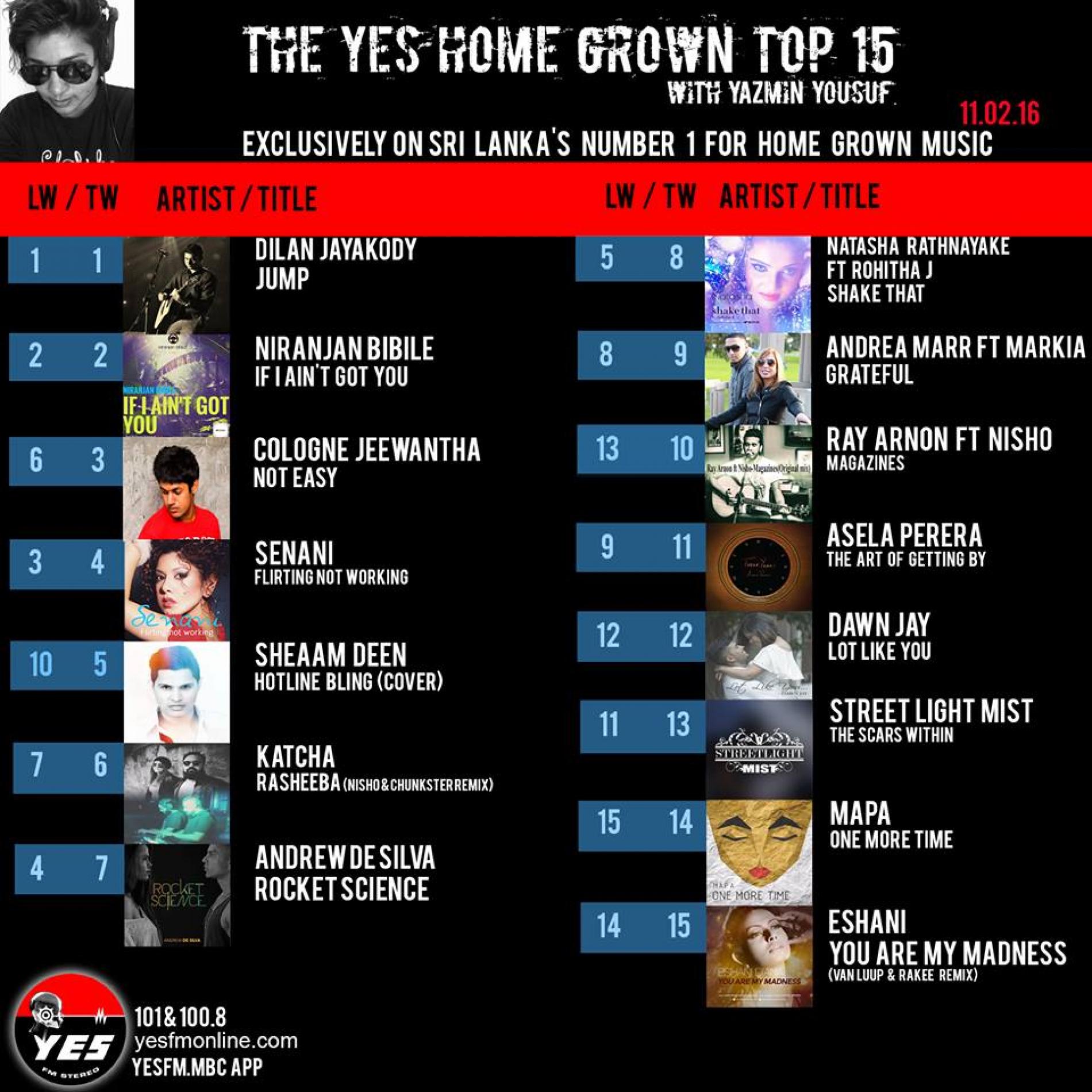 Its Week 4 For Dilan Jayakody On The YES Home Grown Top 15