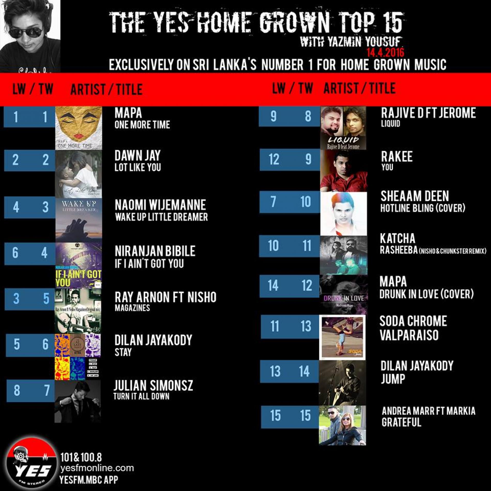 Its Week 2 For Mapa At Number 1 On The YES Home Grown Top 15