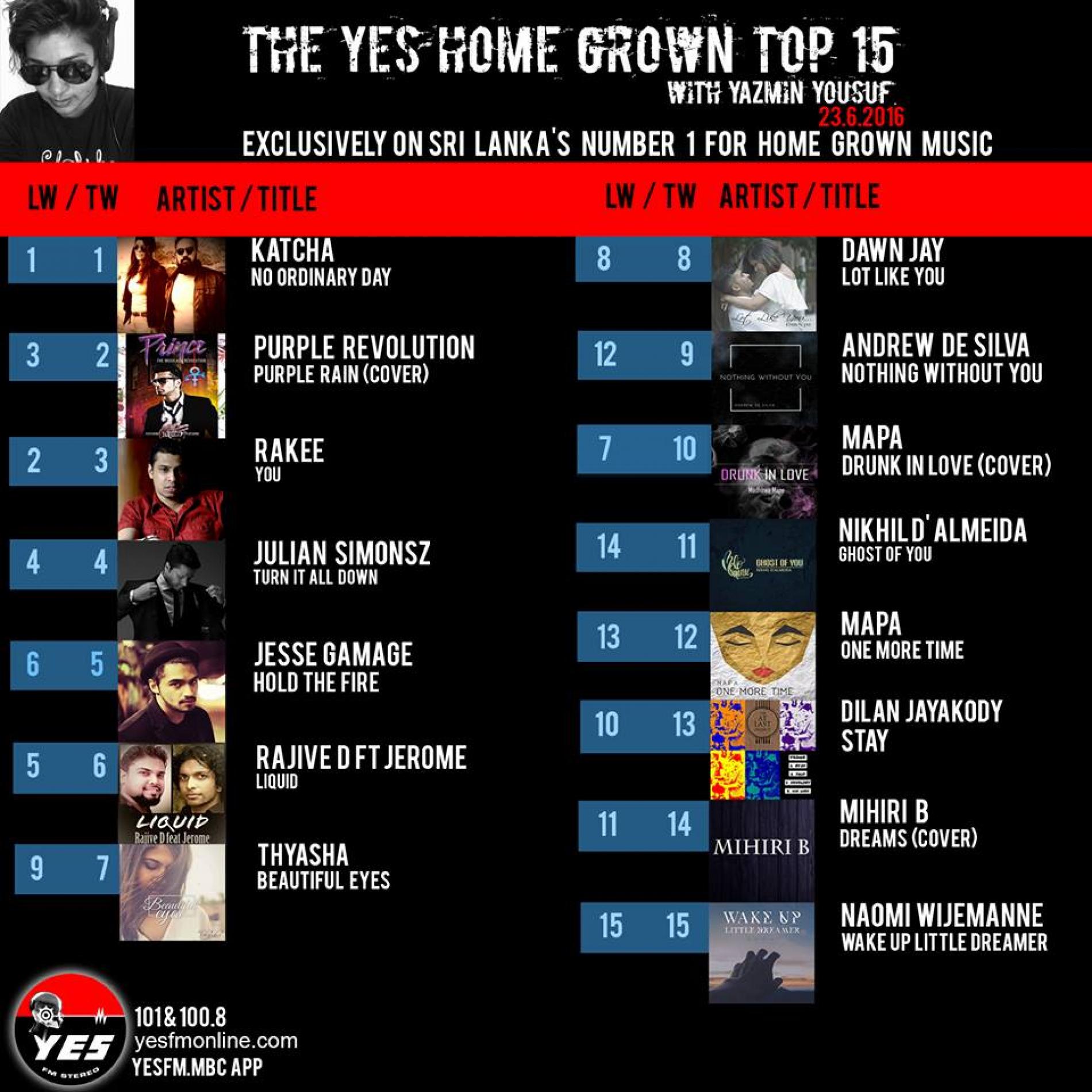 Its Week 3 For Katcha On Top The YES Home Grown Top 15