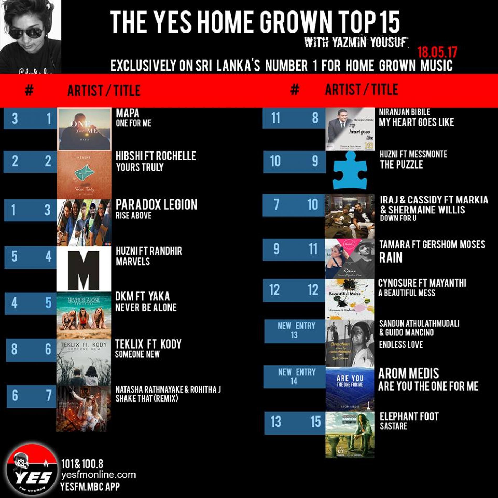 Mapa’s Scored His 2nd YES Home Grown Number 1!