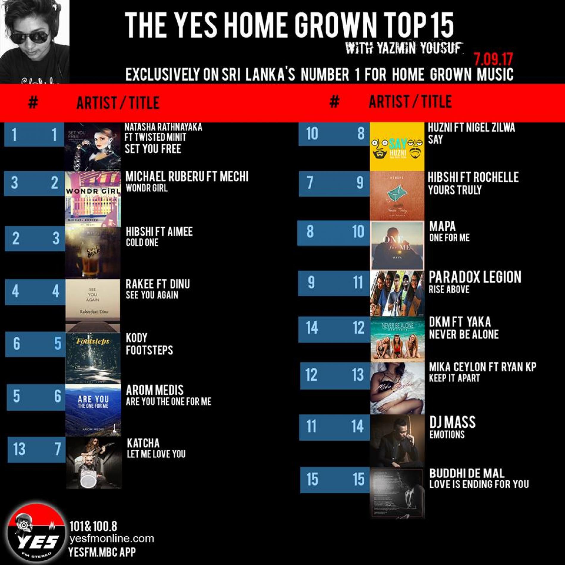 ‘Set You Free’ Owns The Top Spot For A 4th Week!
