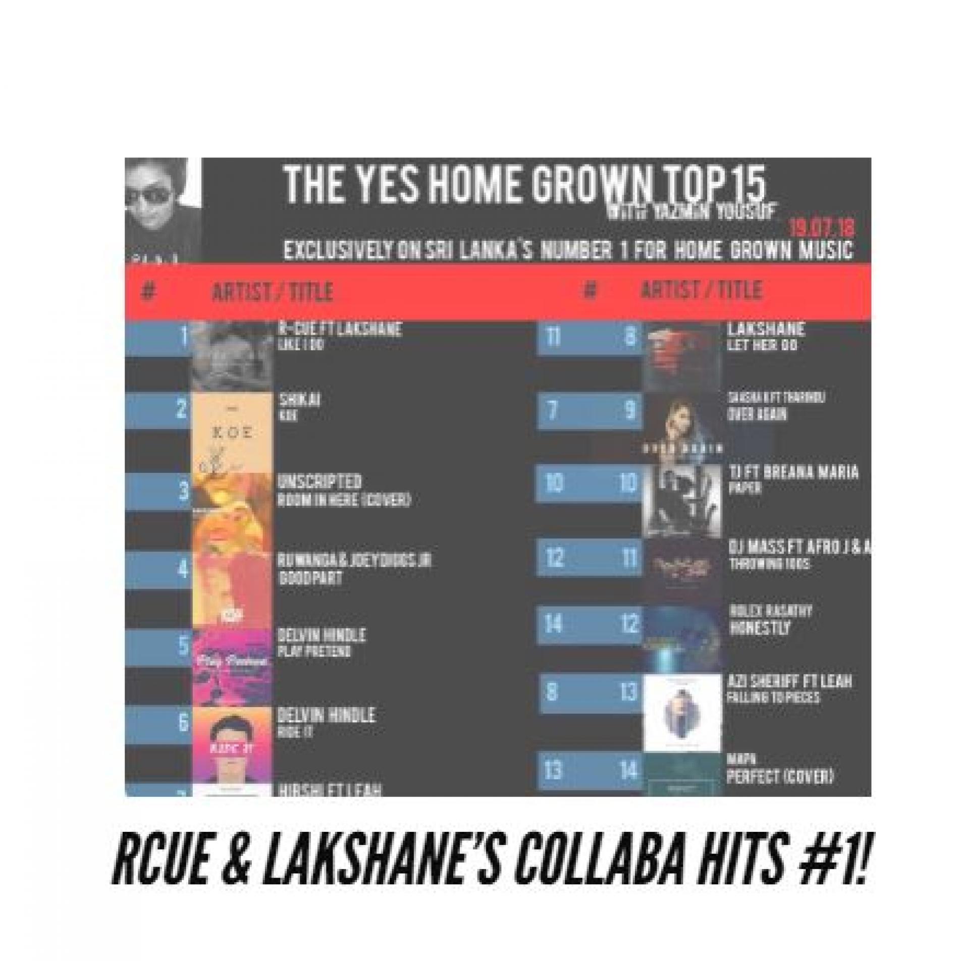 RCUE & Lakshane Top The YES Home Grown Top 15