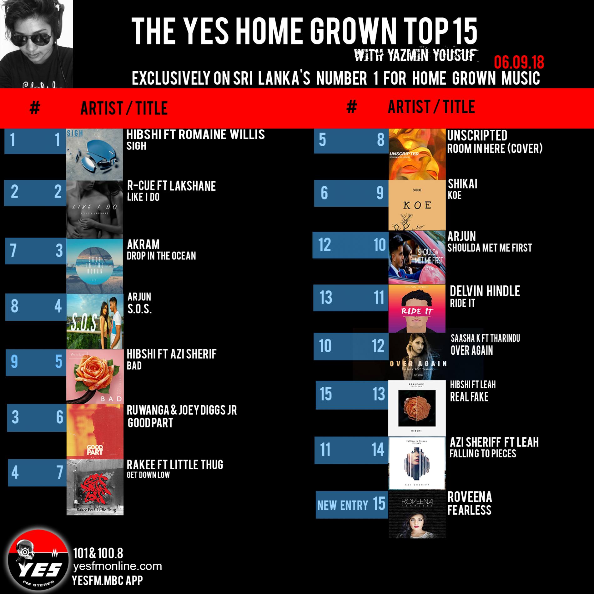 Hibshi & Romaine Wills Still Stay At That Number 1 Spot!