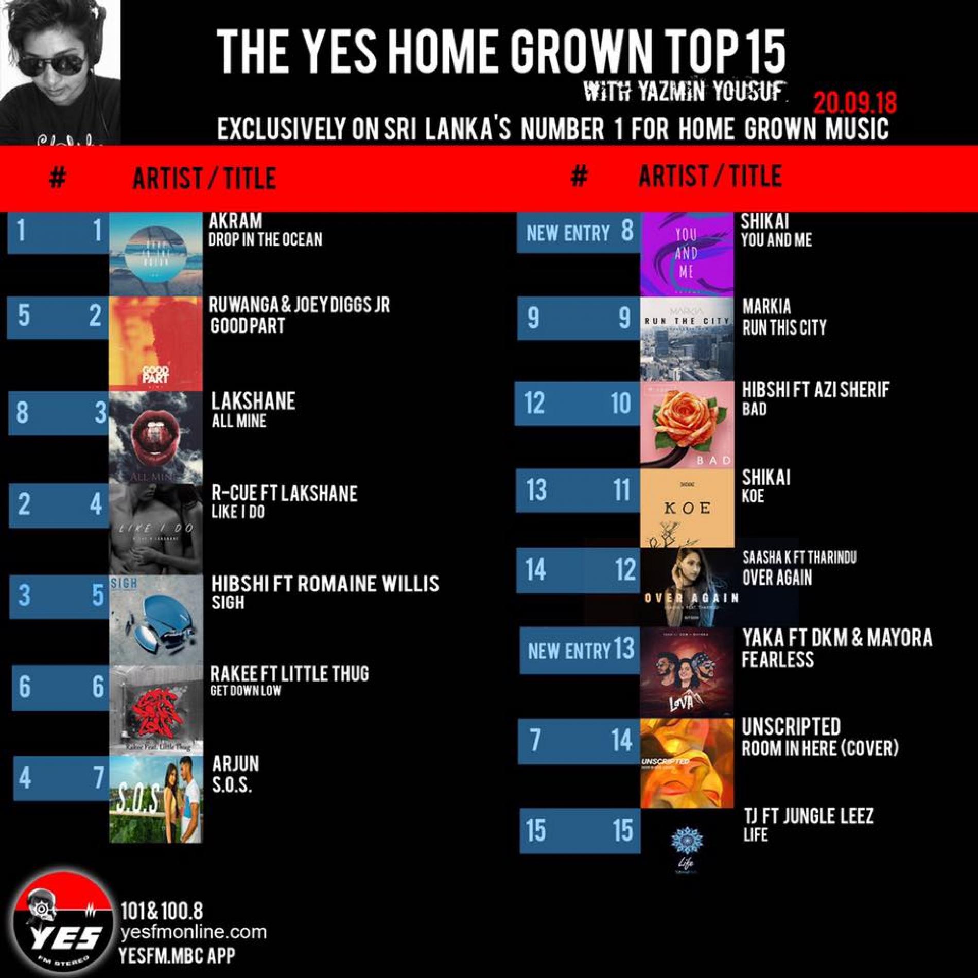Akram Spends Week 2 On Top The YES Home Grown Top 15