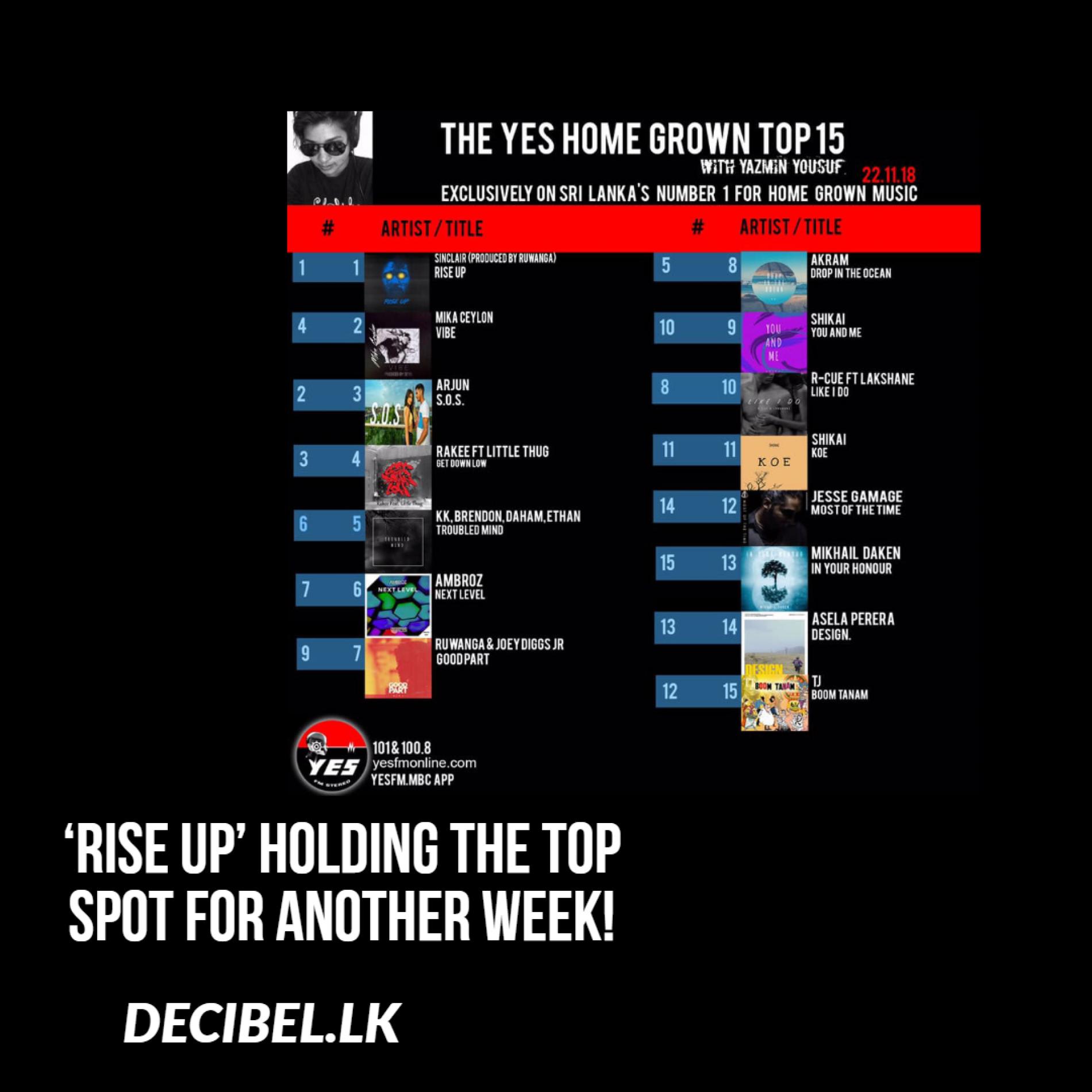 ‘Rise Up’ Is Number 1 Again!