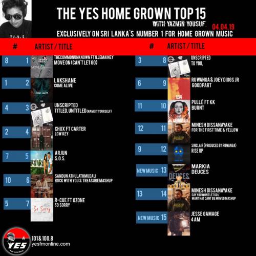 TheCommonUnknown Hits Number 1 On The YES Home Grown Top 15!