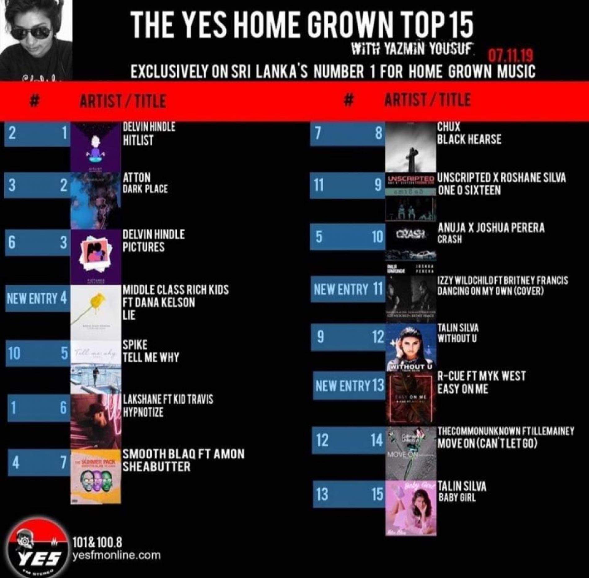 Delvin Hindle’s Hitlist Is At Number 1 On The YES Home Grown Top 15!