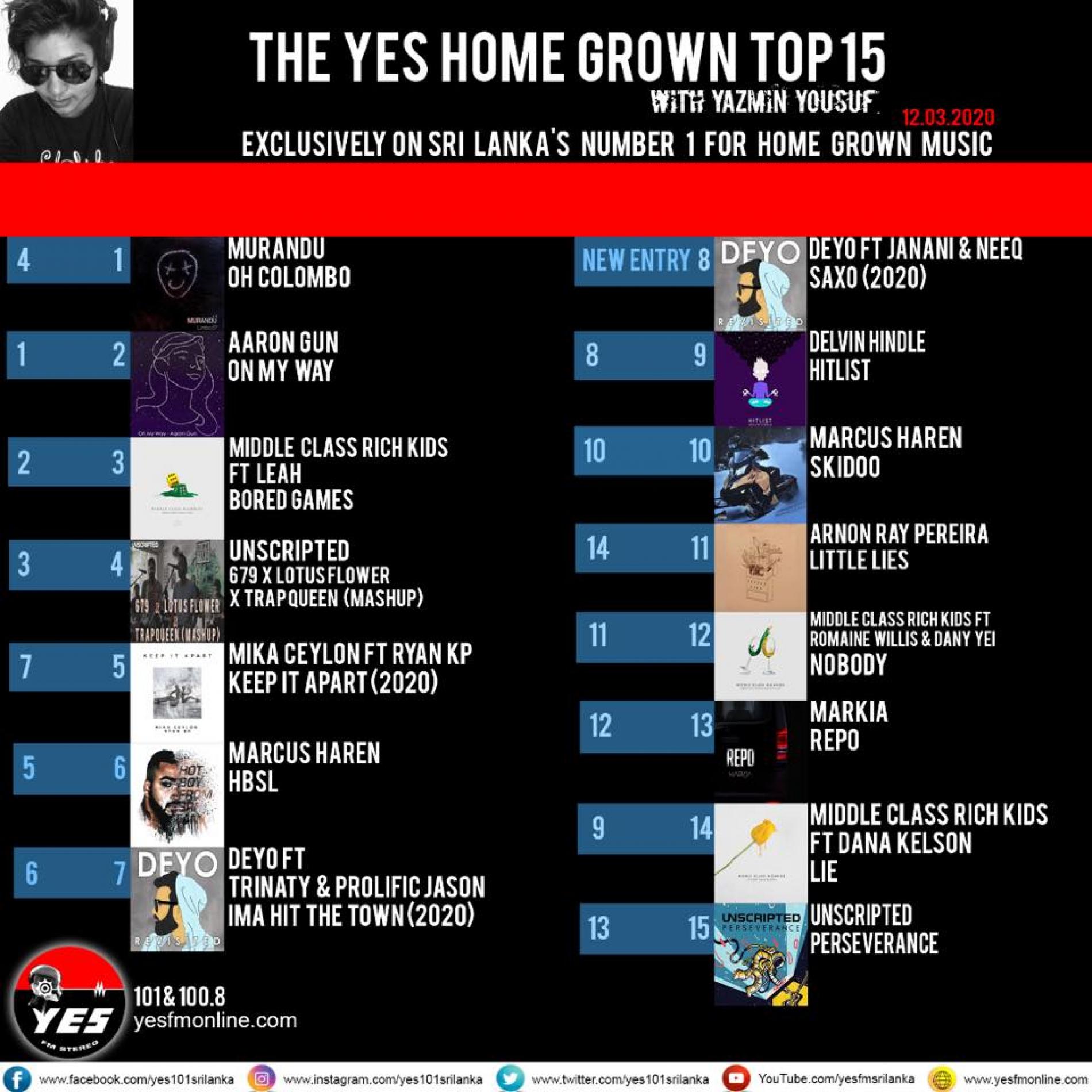 Murandu Tops The YES Home Grown Top 15!