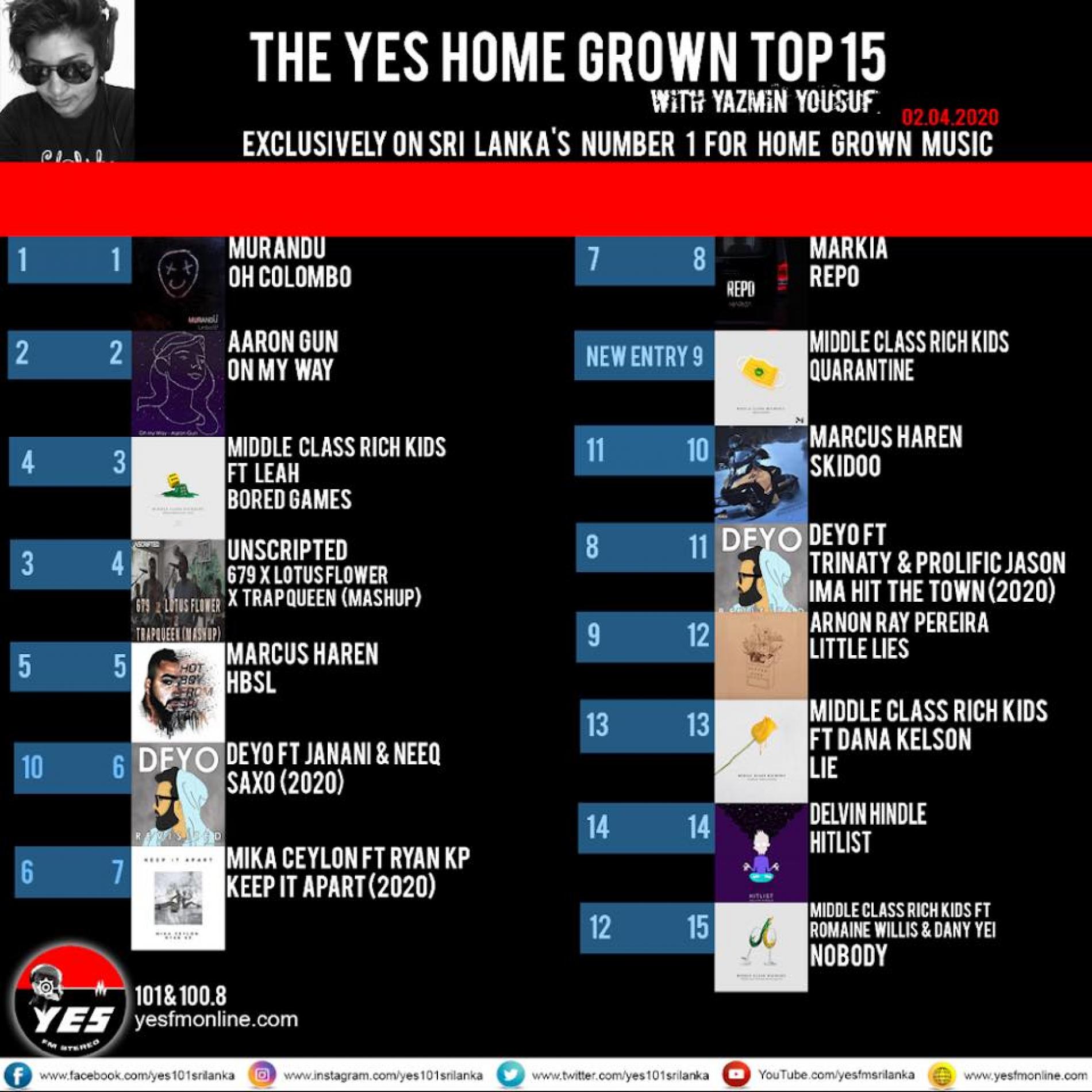 Murandu Sticks Tight For Another Week On The YES Home Grow Top 15 @ Number 1!