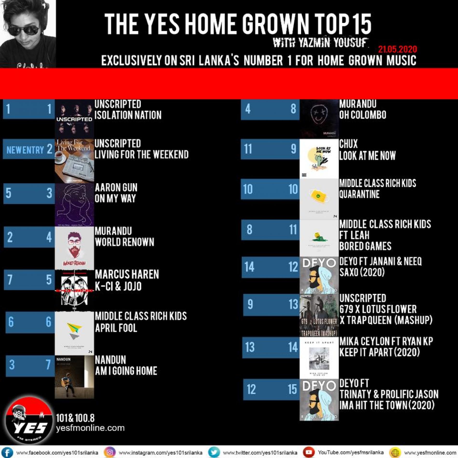 Unscripted Has A Pretty Good Week On The YES Home Grown Top 15!