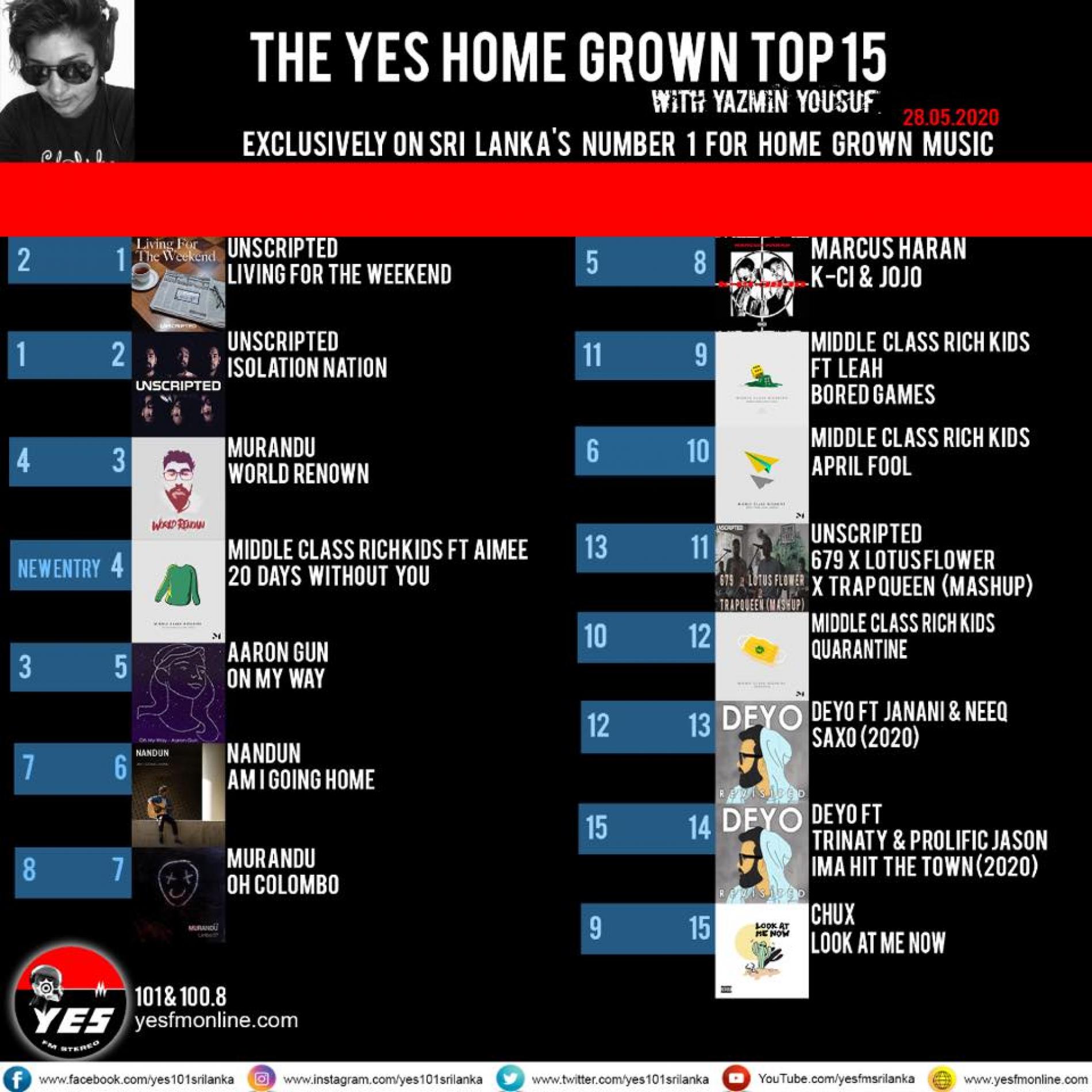 Unscripted Holds On To The Top 2 Of The YES Home Grown Top 15!