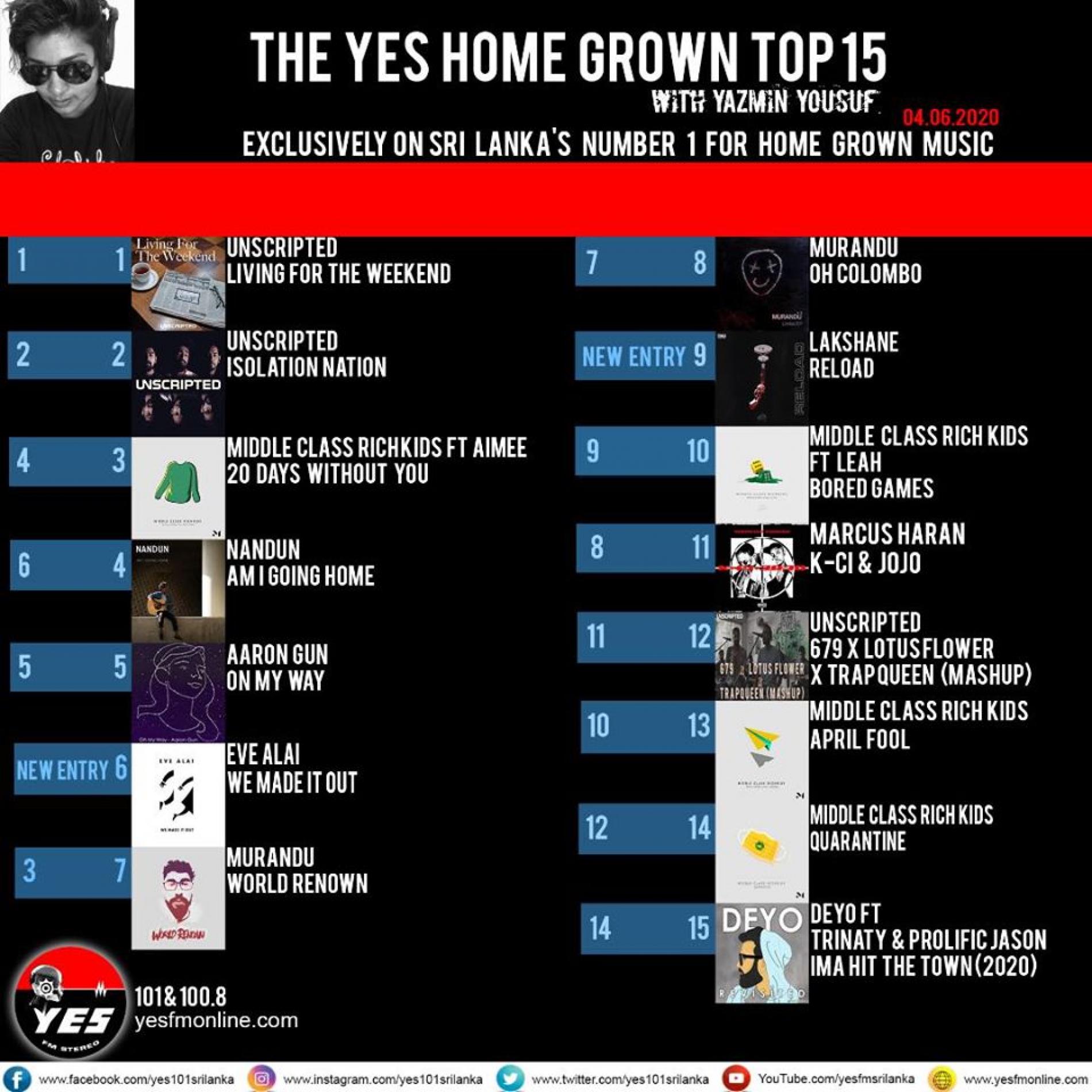 Unscripted Spends Week 3 On The YES Home Grown Top 15’s Top 2