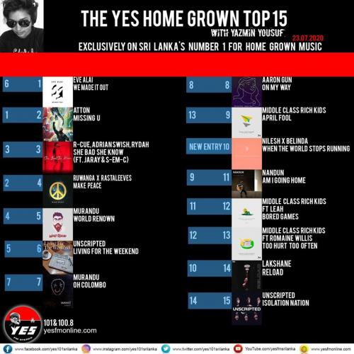News : Eve Alai Hits Number 1 Again On The YES Home Grown Top 15!