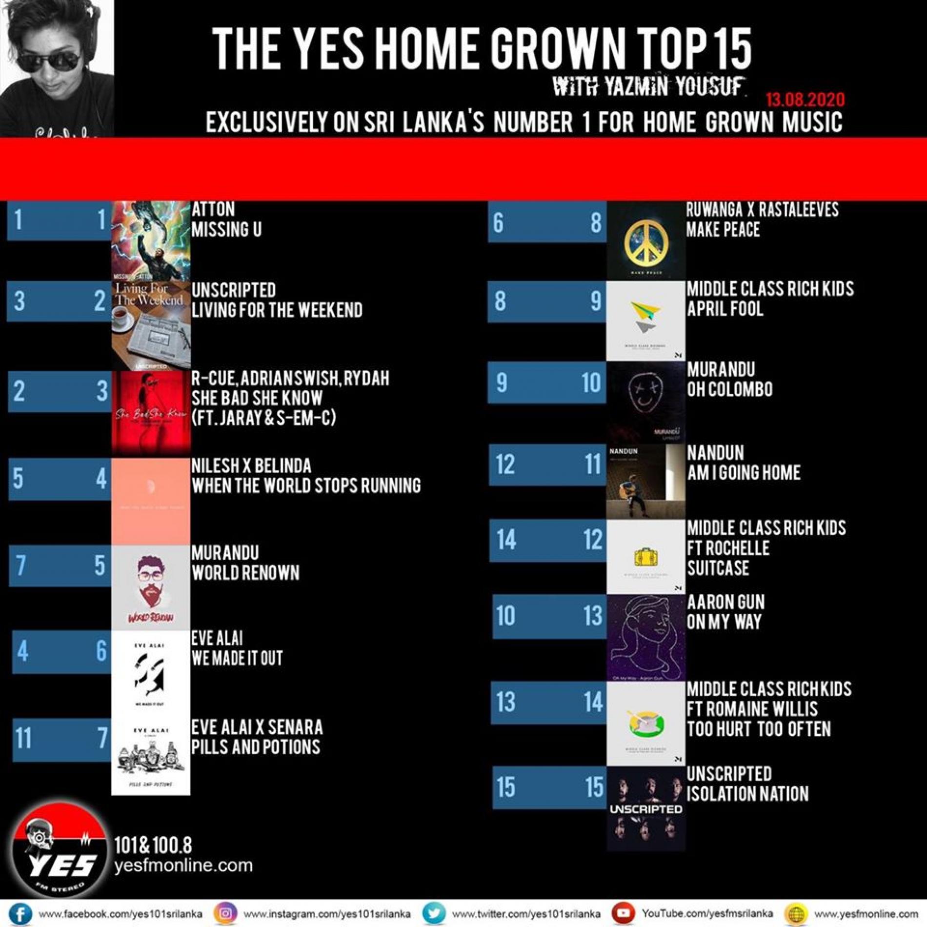 News : Atton Stays Strong AT Number 1 For Yet Another Week!