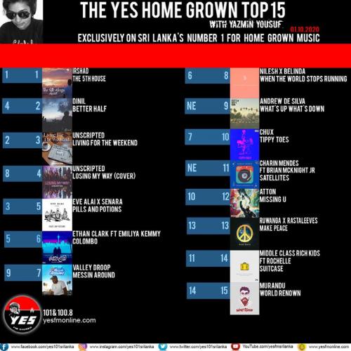 News : Irshad’s Single ‘The 5th House’ Stays Strong At Number 1 For A Second Week!