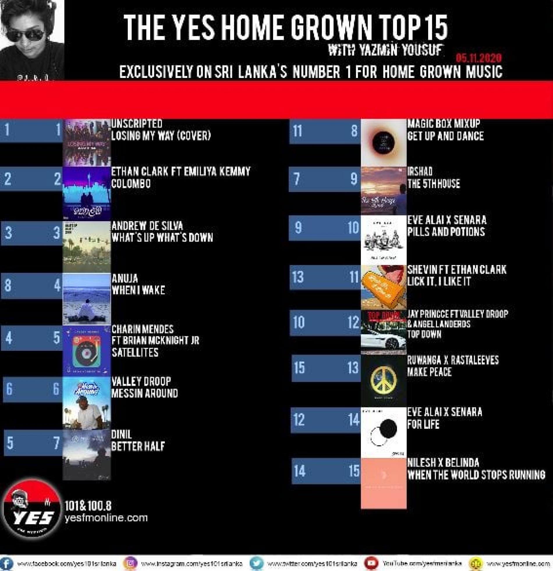 News : Unscripted Completes Week 6 On The YES Home Grown Top 15!