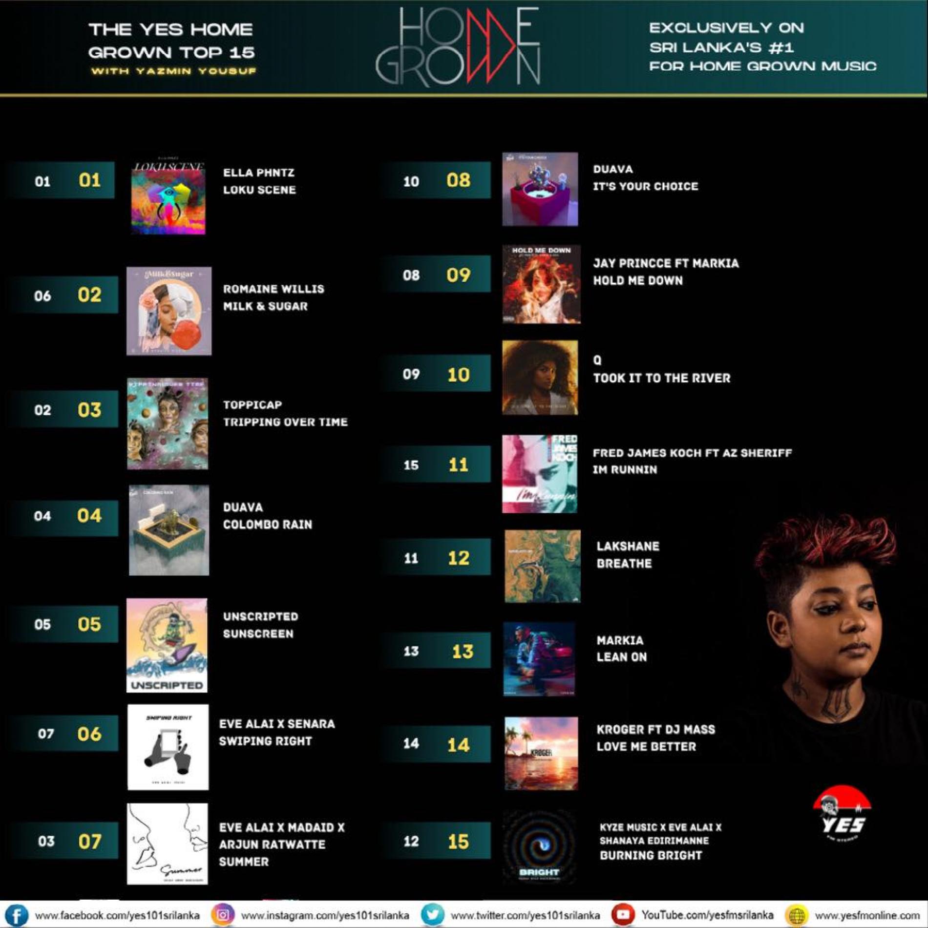 News : Ella Phntz Stay At Number 1 For A Second Week!