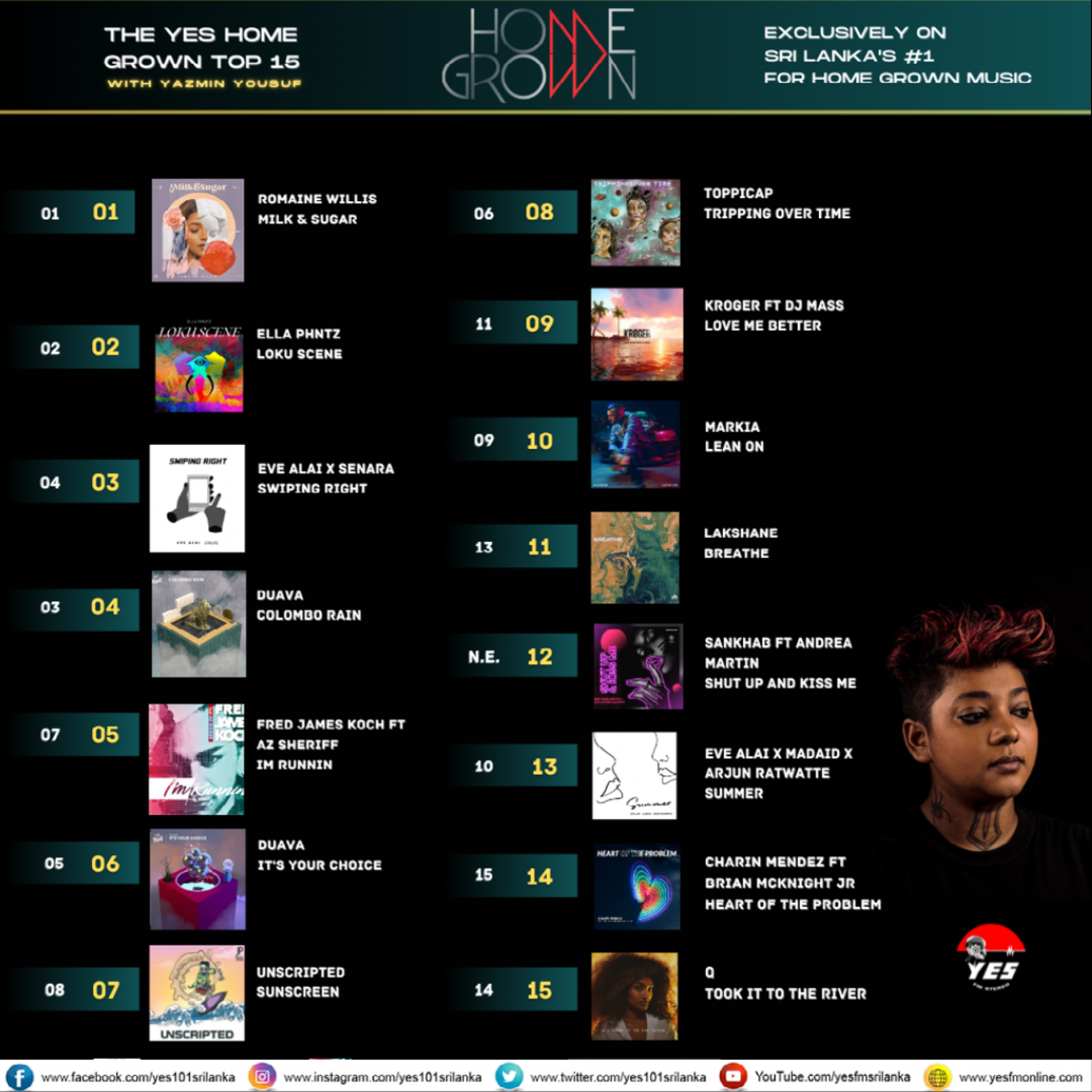 News : Romaine Willis Stays At Number 1 For A 3rd Week!