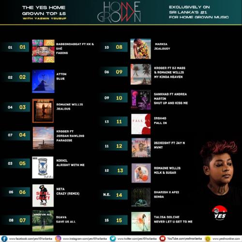 News : Babeonthebeat’s Collaba Stays At Number 1 For 4 Weeks!