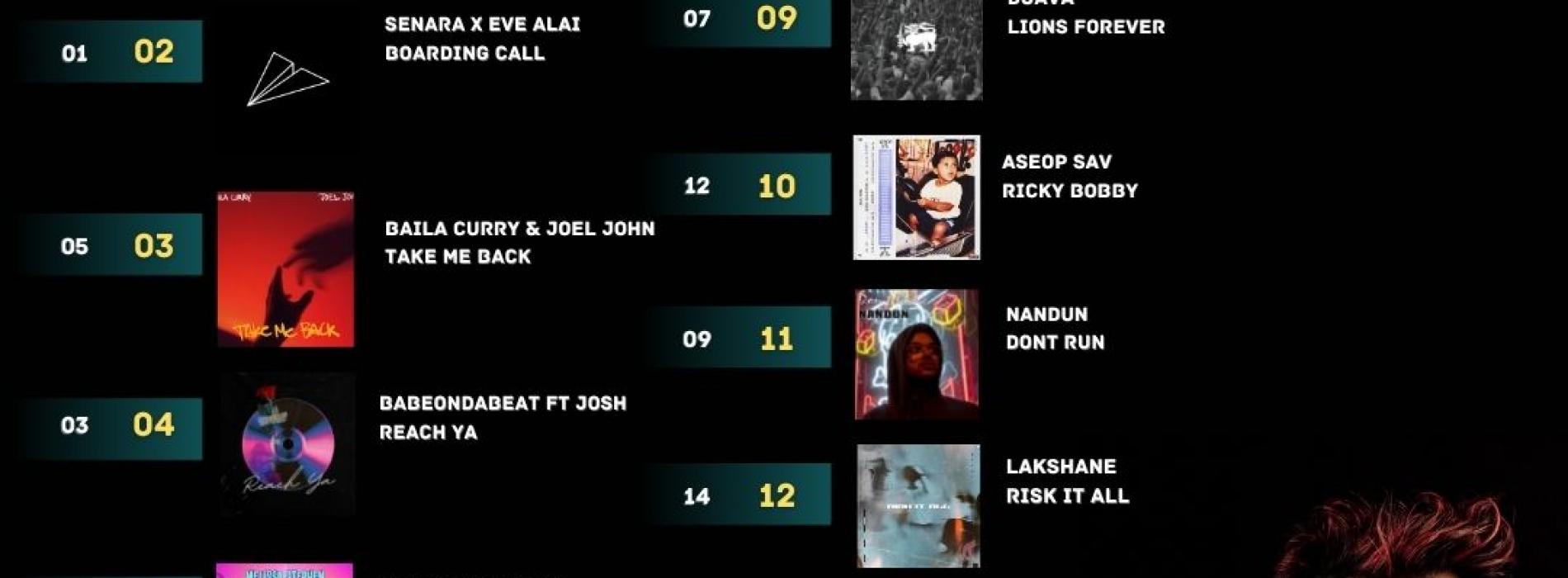 News : Dilan Jay Hits Number 1 For The First Time!