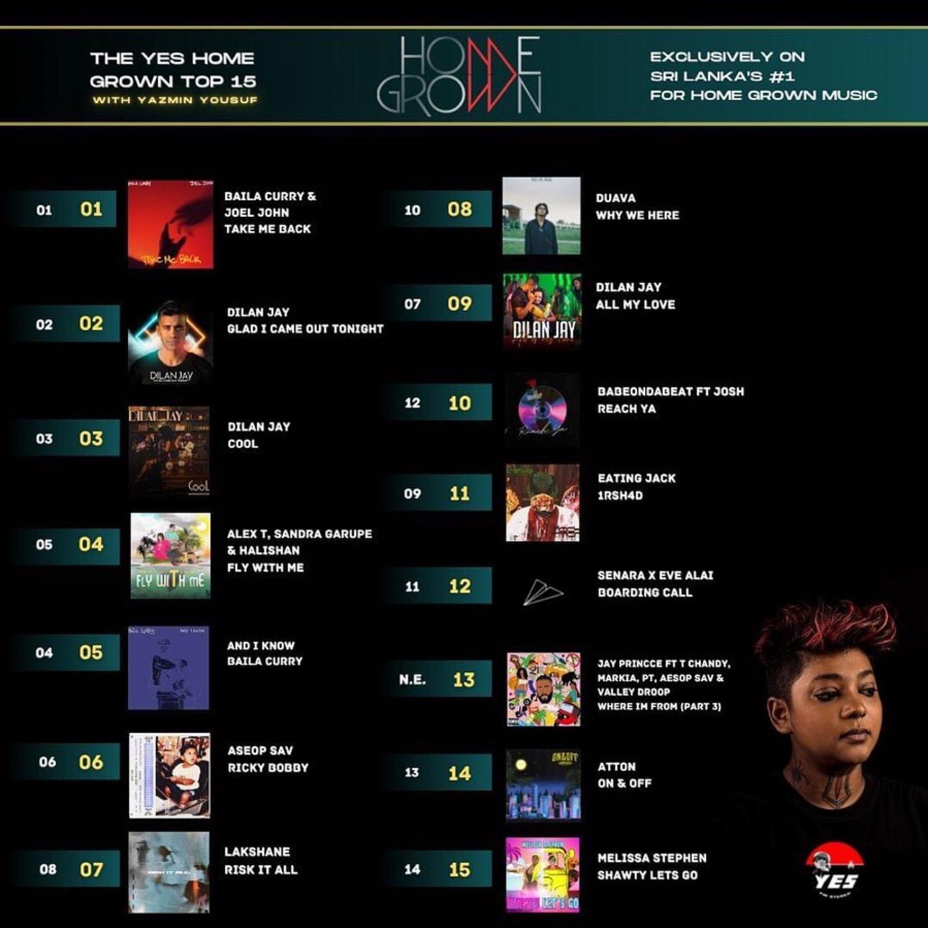 News : Baila Curry & Joel John Stay At Number 1 For 4 Weeks!
