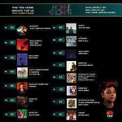 News : Dilan Jay Completes 4 Straight Weeks At Number 1!