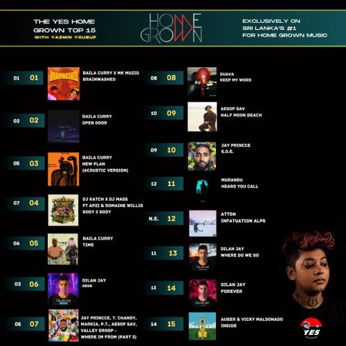 News : Baila Curry & MK Muziq Are Killing It At The Top Of The YES Home Grown Top 15!