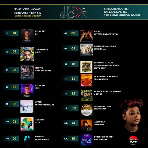 News : Dilan Jay Is #1 For 3 Weeks On The YES Home Grown Top 15!